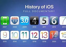 Image result for Mac iOS 1.0