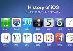 Image result for iPhone How to Find OS Version