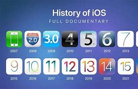 Image result for All iOS Versions