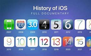 Image result for Latest Version of Apple iOS