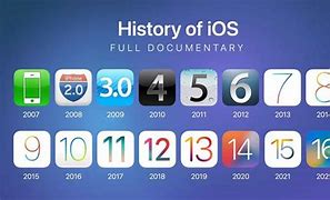 Image result for +iOS 1FEATURES