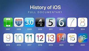 Image result for iOS 4 vs 5