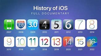 Image result for What Is the Latest iOS Version for iPhone 6