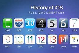 Image result for Versions of iOS
