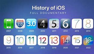 Image result for iOS Version History Wikipedia