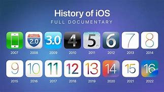 Image result for iOS Version History