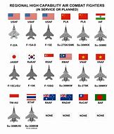 Image result for Types of Fighters