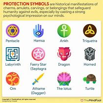 Image result for Overprotective Symbols