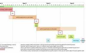 Image result for PhD Timeline Sheet Template