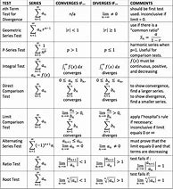 Image result for Infinite Sequences and Series Cheat Sheet