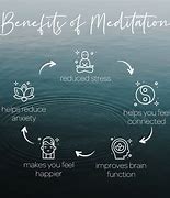 Image result for Mindfulness Meditation Brain