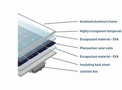 Image result for S-shaped Roof Solar Shingles