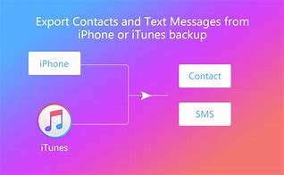 Image result for How to Restore iPhone From iTunes