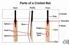 Image result for Cricket Bat Profile Gauge