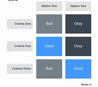Image result for Pros and Cons Decision Chart