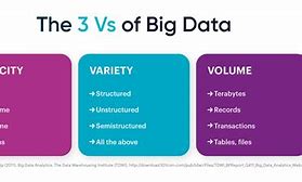 Image result for Big Data Three vs