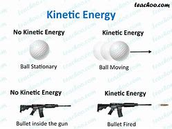 Image result for How Is Energy Measured