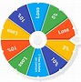 Image result for Spin the Wheel Transparent Background