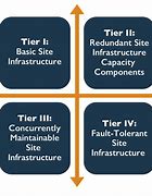 Image result for Standards for Data Center Infrastructure
