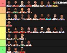 Image result for NBA All-Star List