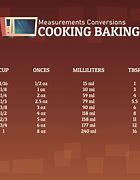 Image result for Metric Conversion Table Chart