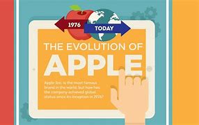 Image result for Evolution Map of the Domestic Apple