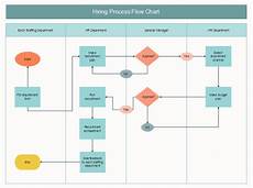 Free Hiring Process Flow Chart Templates