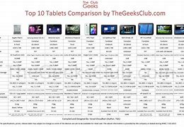 Image result for 7 Inch Tablet Actual Size