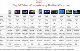 Image result for Samsung DVD Player Comparison Chart
