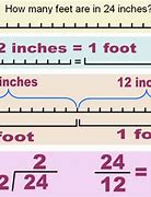 Image result for How Many Inches Are in a Foot