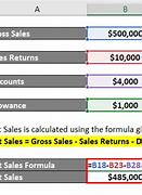 Image result for Net Sales Synonym