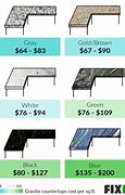 Image result for Granite Countertops Cost Estimates