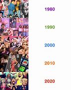 Image result for 1980s vs 2020s Metal