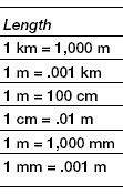 Image result for Examples of One Centimeter