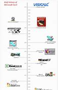 Image result for Microsoft Excel History Timeline