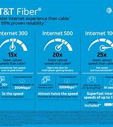 Image result for Fiber Fast Internet