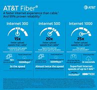 Image result for AT&T Bundle Plans