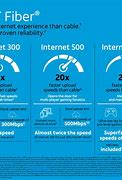 Image result for High Speed Fiber Internet