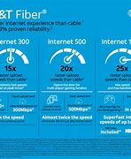 Image result for AT&T Fiber Internet Plans