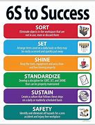 Image result for Lean 6s Infographics