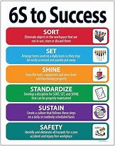 Image result for 6s to Success