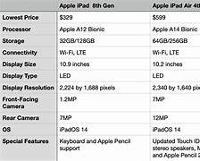 Image result for iPad Air vs Samsung S8