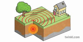 Image result for How Earthquakes Happen Diagram