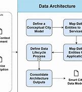 Image result for Data Architect Heal Thyself