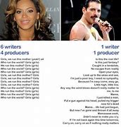 Image result for Beyonce Queen Meme