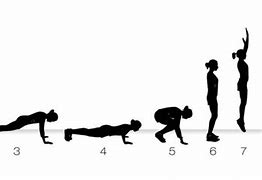 Image result for Burpees Instructions
