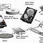 Image result for Hard Disk Drive Architecture
