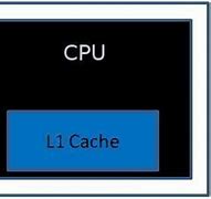 Image result for cache_l1