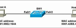 Image result for Switch Mac Address