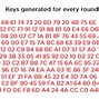 Image result for Round Key in AES